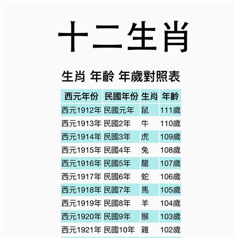 屬牛|【十二生肖年份】12生肖年齡對照表、今年生肖 